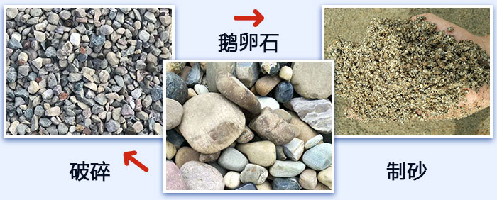 鵝卵石破碎、制砂圖