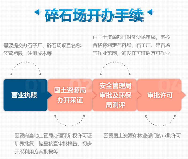 想要合法制砂廠，這些手續少不了